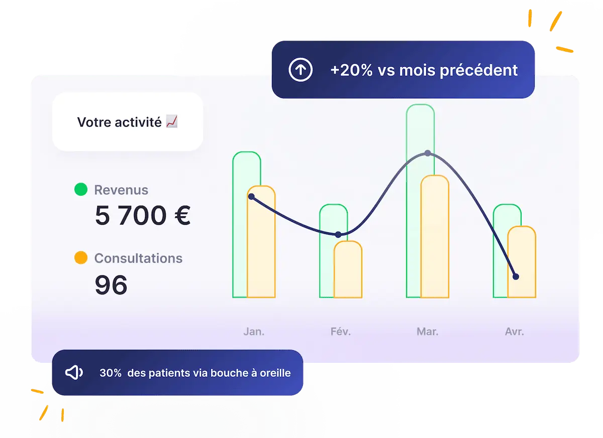 Graphique pilotage milou